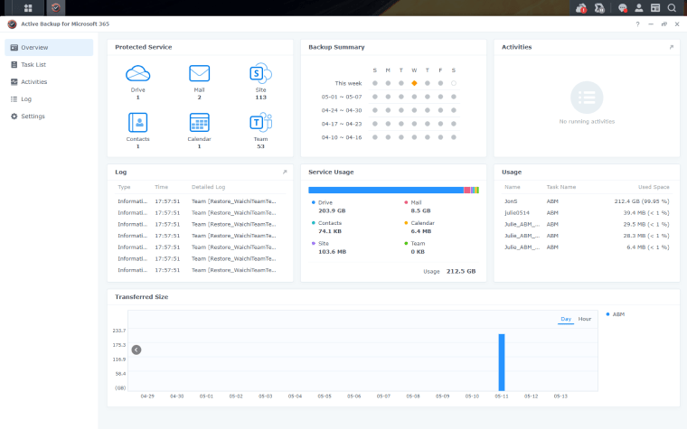 Synology Backup S&S Informatik GmbH