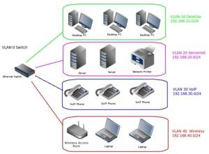 VLAN S&S Informatik GmbH